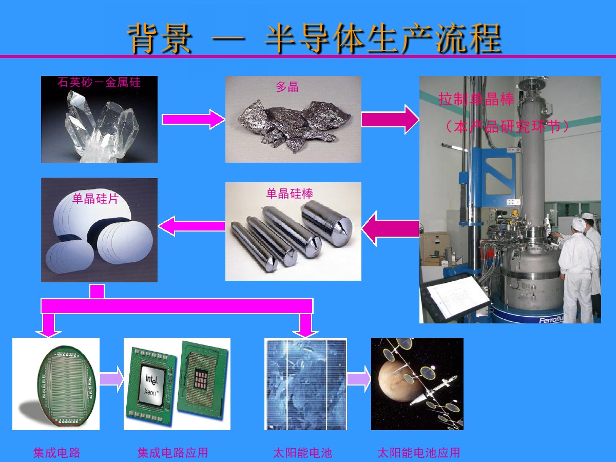 半导体单晶炉-单晶炉机械结构