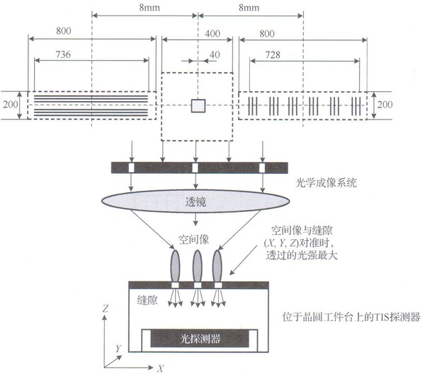 【光刻】传输图像传感器 transmission image sensor, (tis)