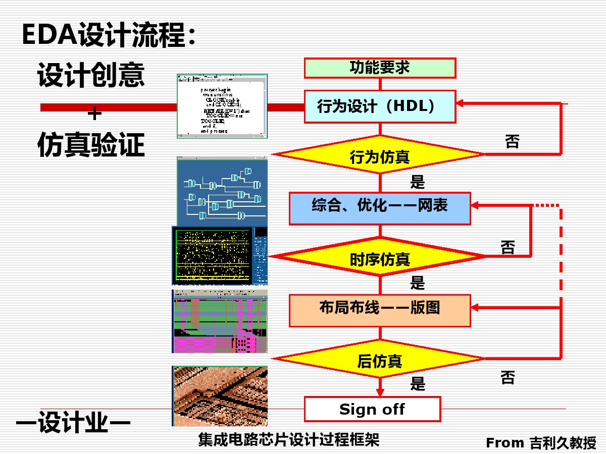 集成电路eda设计概述