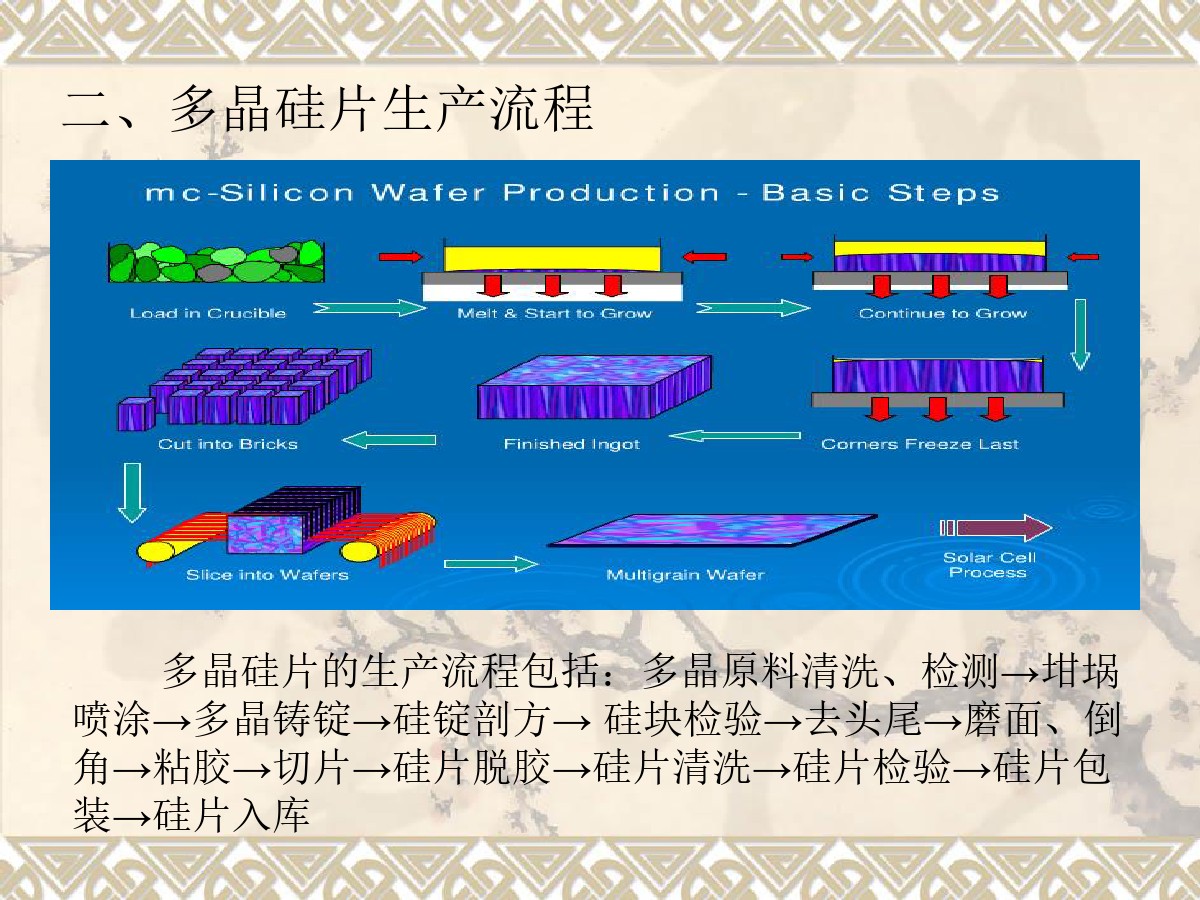 多晶硅片生产工艺介绍