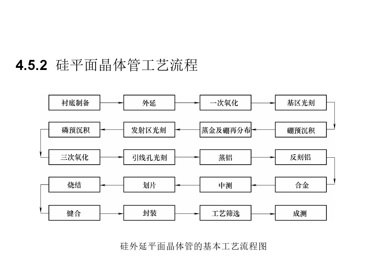 半导体工艺技术