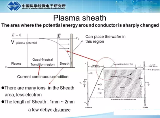 【news【精华】等离子体刻蚀(plasma etch process)