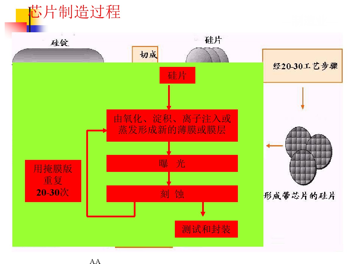 集成电路版图设计5