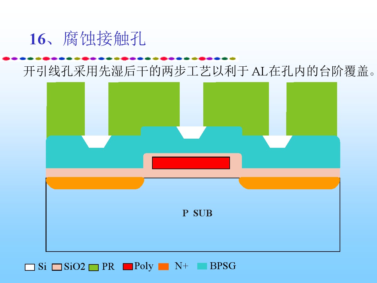 第三章集成电路的制造工艺