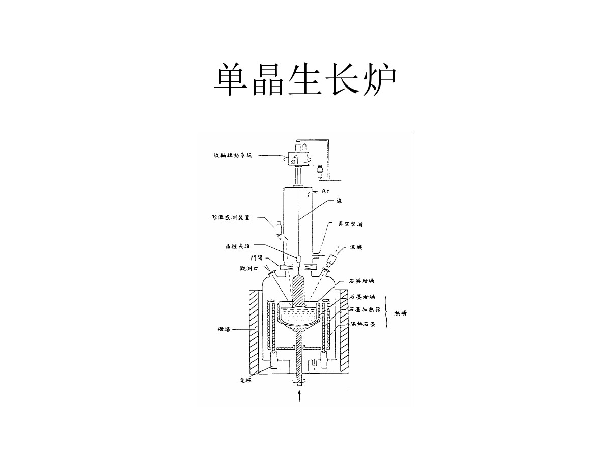 半导体单晶炉-半导体第三讲-上