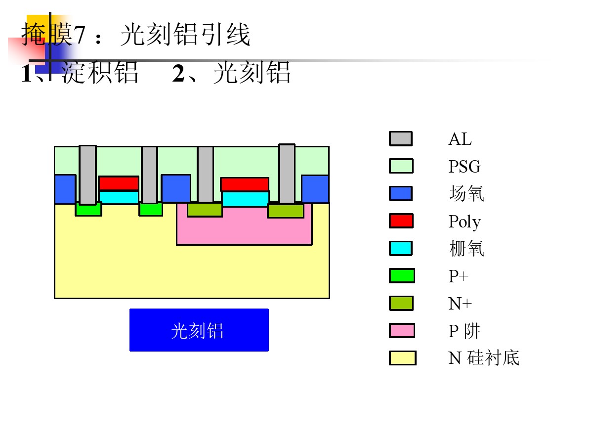 集成电路版图设计5