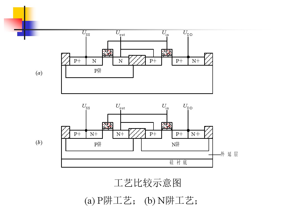 集成电路版图设计5