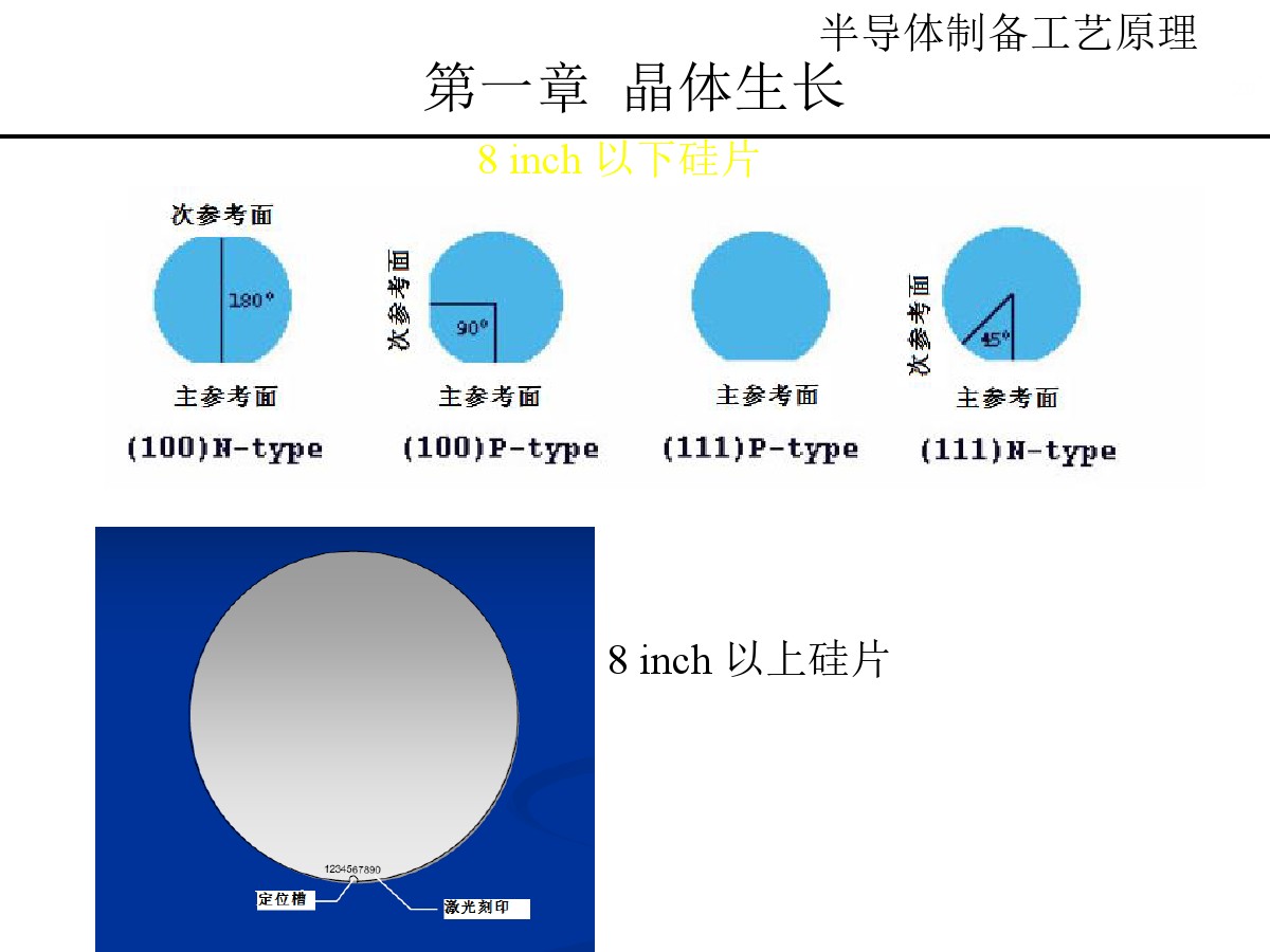 半导体单晶炉-半导体制造工艺晶体的生长